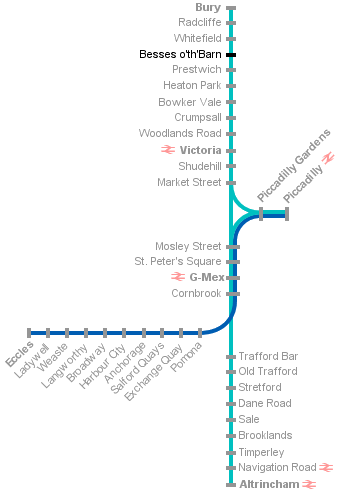 Metrolink system diagram