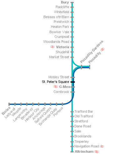 Metrolink system diagram