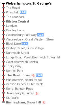 Midland Metro system diagram