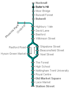 NET system diagram