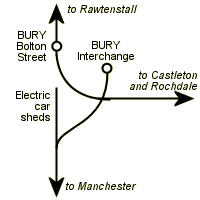 Bury line diagram 1980