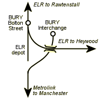 Bury line diagram today