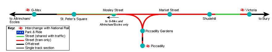 Map of city centre lines