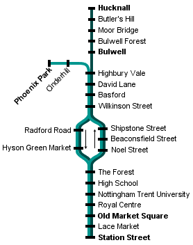 Line Diagram