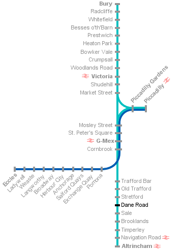 Metrolink system diagram