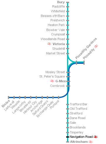 Metrolink system diagram