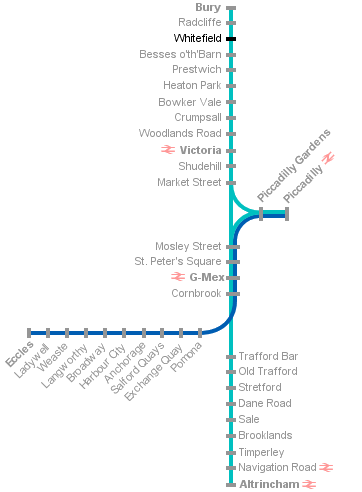 Metrolink system diagram