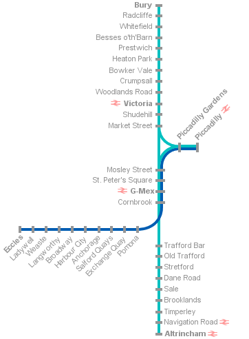 Metrolink system diagram