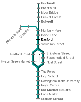 NET system diagram