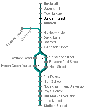 NET system diagram