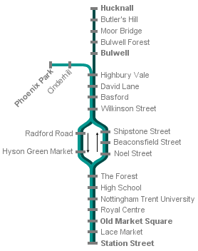 NET system diagram