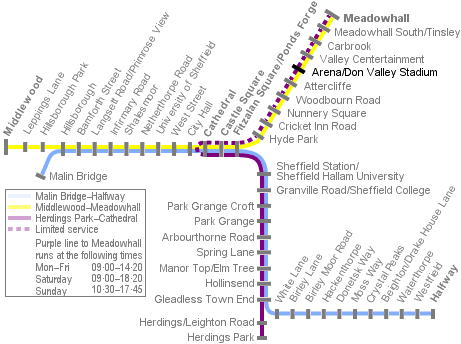 Sheffield Supertram system diagram