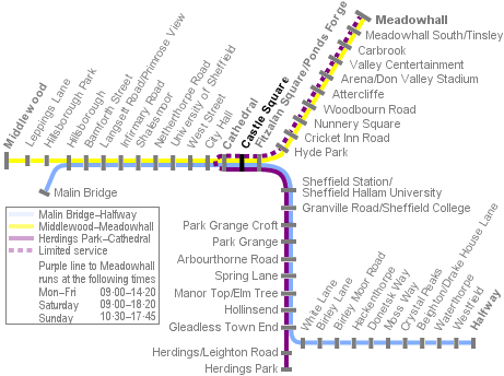 Sheffield Supertram system diagram