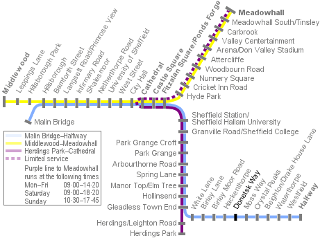 Sheffield Supertram system diagram