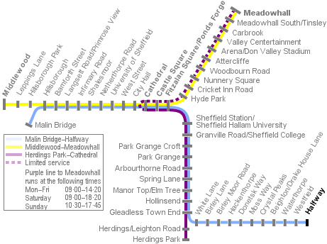 Sheffield Supertram system diagram