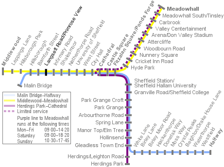 Sheffield Supertram system diagram