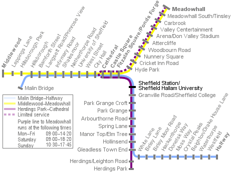 Sheffield Supertram system diagram